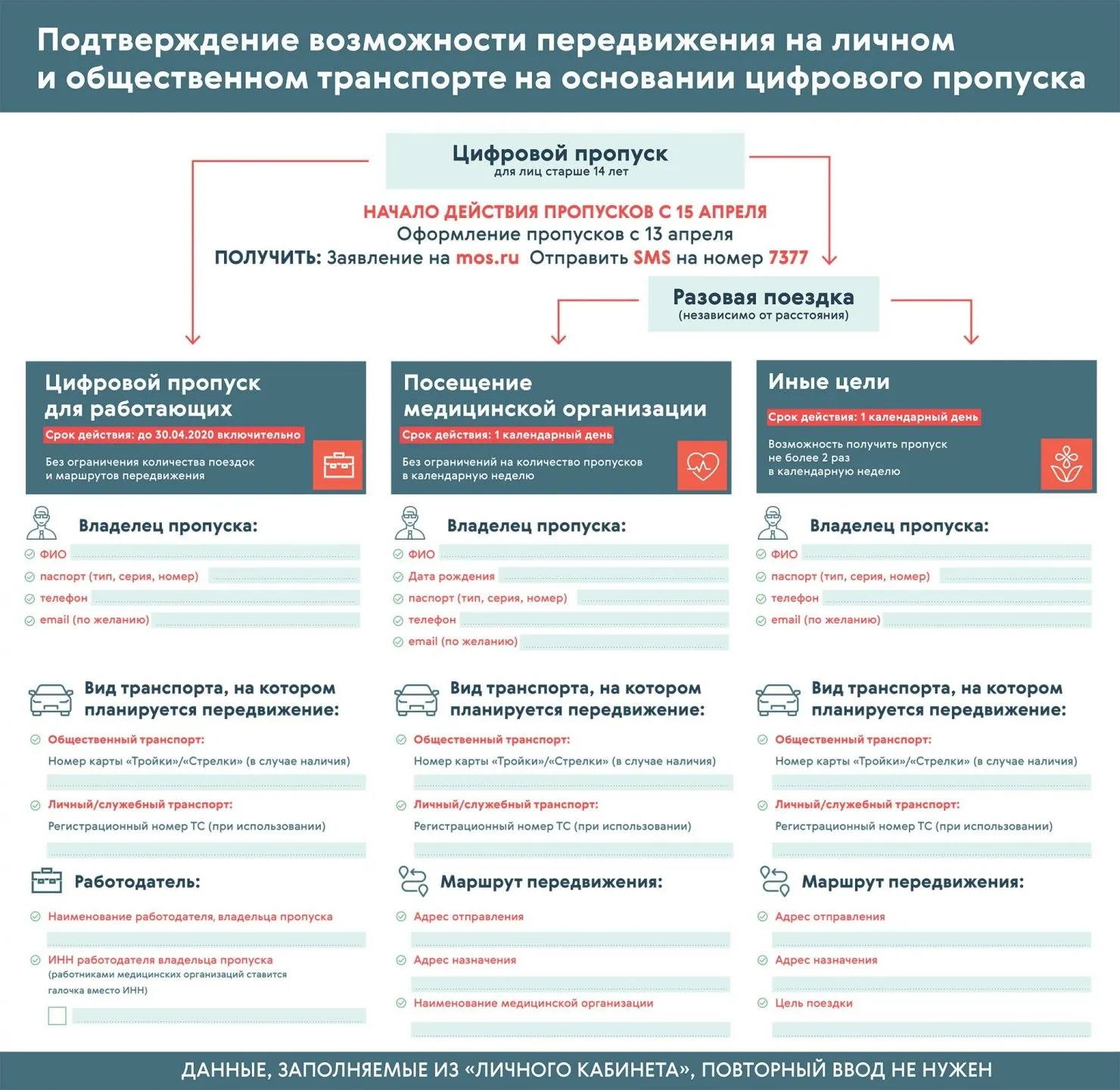 Как оформить пропуск на посещение клиники – новости Глазной клиники доктора  Беликовой